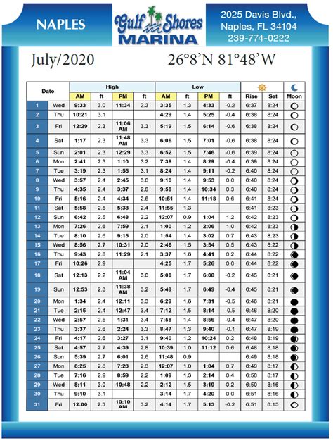 naples tide chart|More.